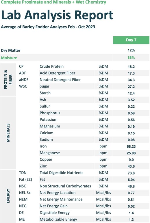 Lab analysis report for the barley fodder (protein, fiber, minerals, energy values).jpg